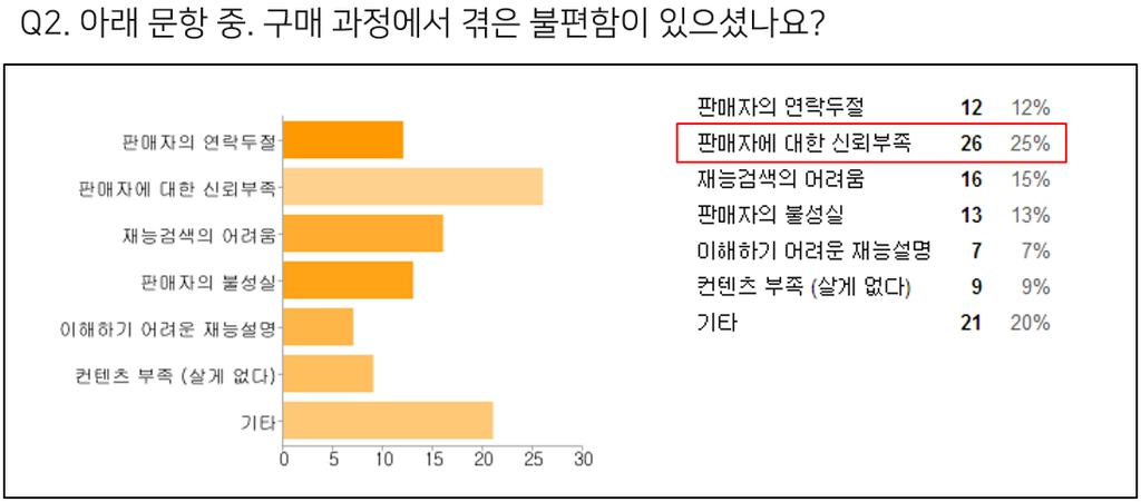 크몽 판매자 인터뷰 결과