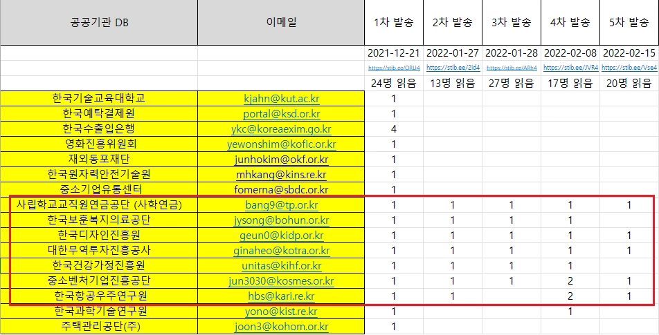 고객 미팅부터 제안까지 CRM 단계